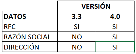 TablaDescripción generada automáticamente